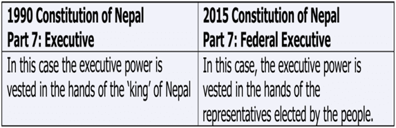 recent Constitution of Nepal